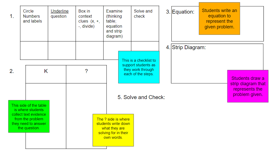 word problem solving lesson plan